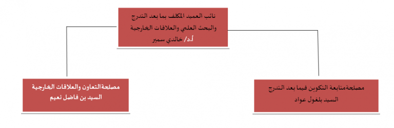 The Organizational Structure Of The Prosecution Faculty Of Letters